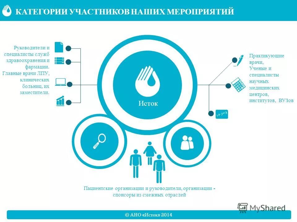 Центр инновационных программ. Центр инновационных программ