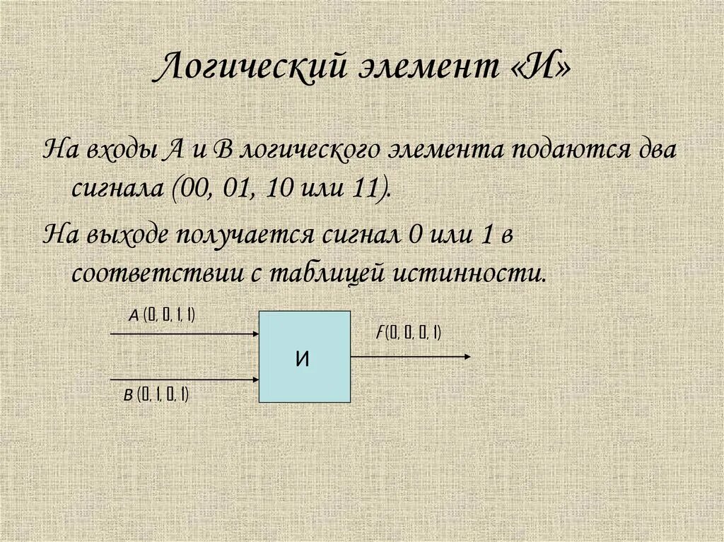 Логические основы обработки информации. Логический элемент 1. логический сигнал. логические элементы с 1 и 0. логическим элементам документа.