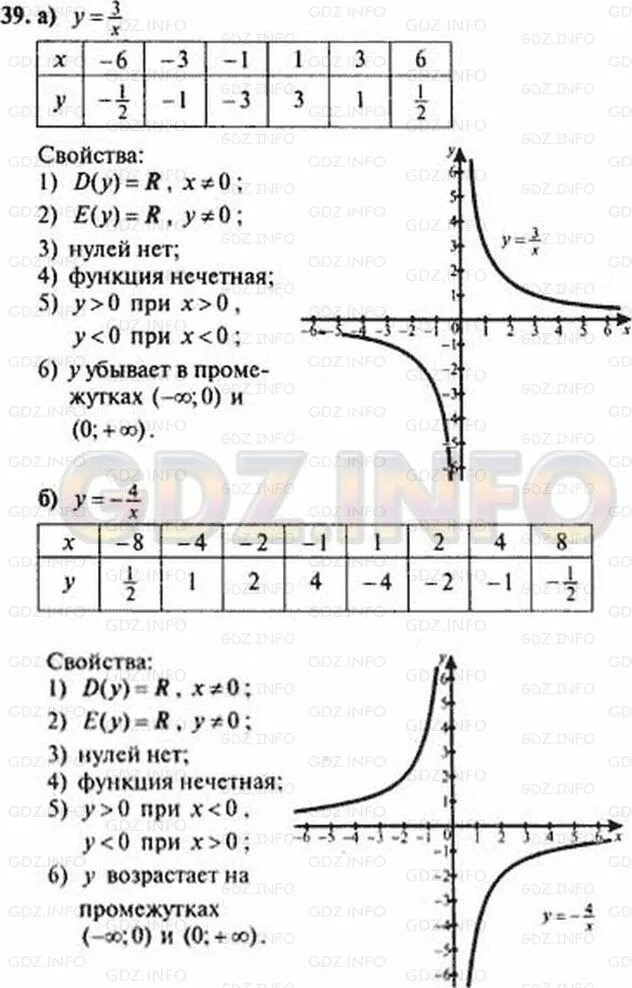 Алгебра 9 класс макарычев функции. Гдз по алгебре. алгебра 9 класс макарычев. гдз по алгебре 9 класс. домашние задания по алгебре 9 класс.
