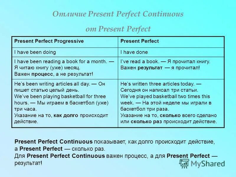 Present perfect continuous презентация 7 класс. Отличие present perfect от present perfect Continuous.