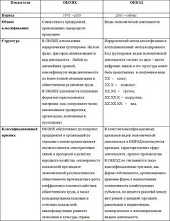Размер ведомственного коэффициента