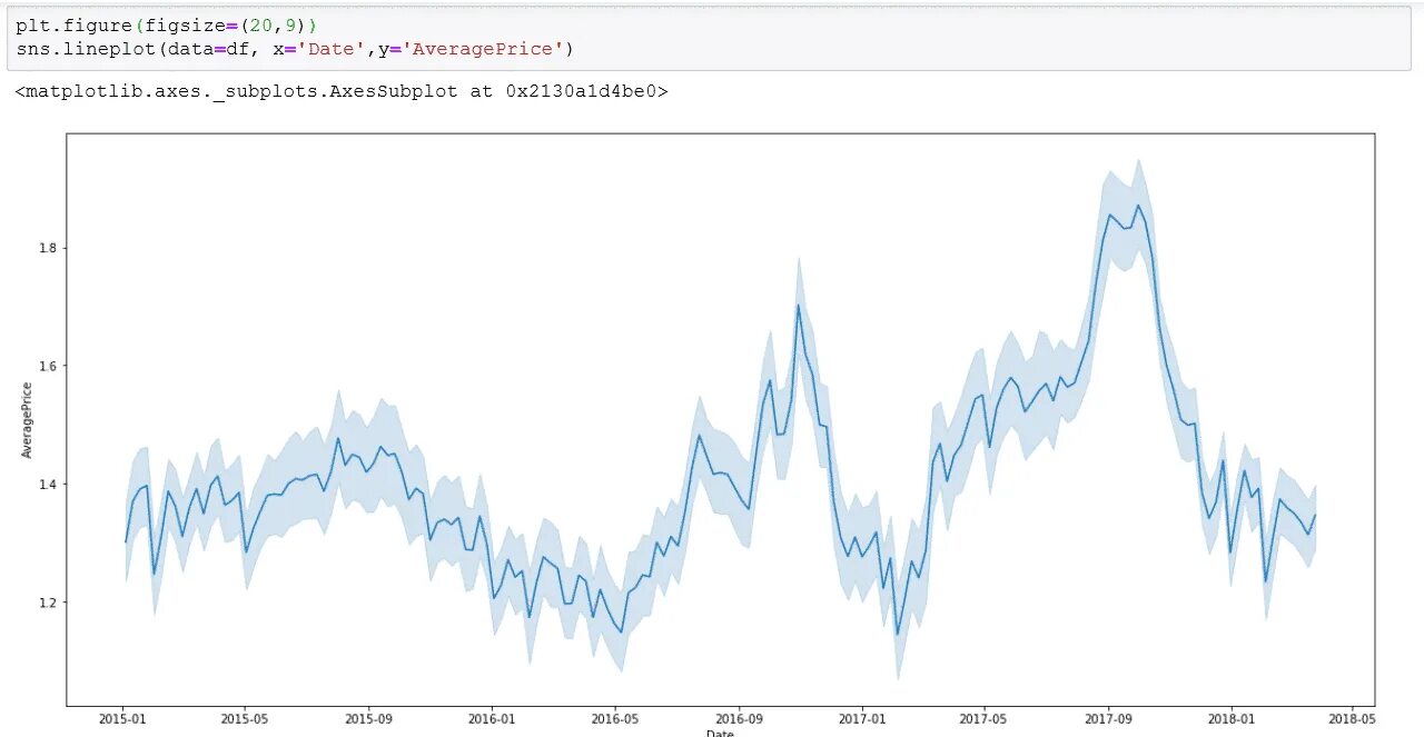 Sns seaborn. Seaborn lineplot. sns.lineplot. seaborn plot. диаграмма seaborn.