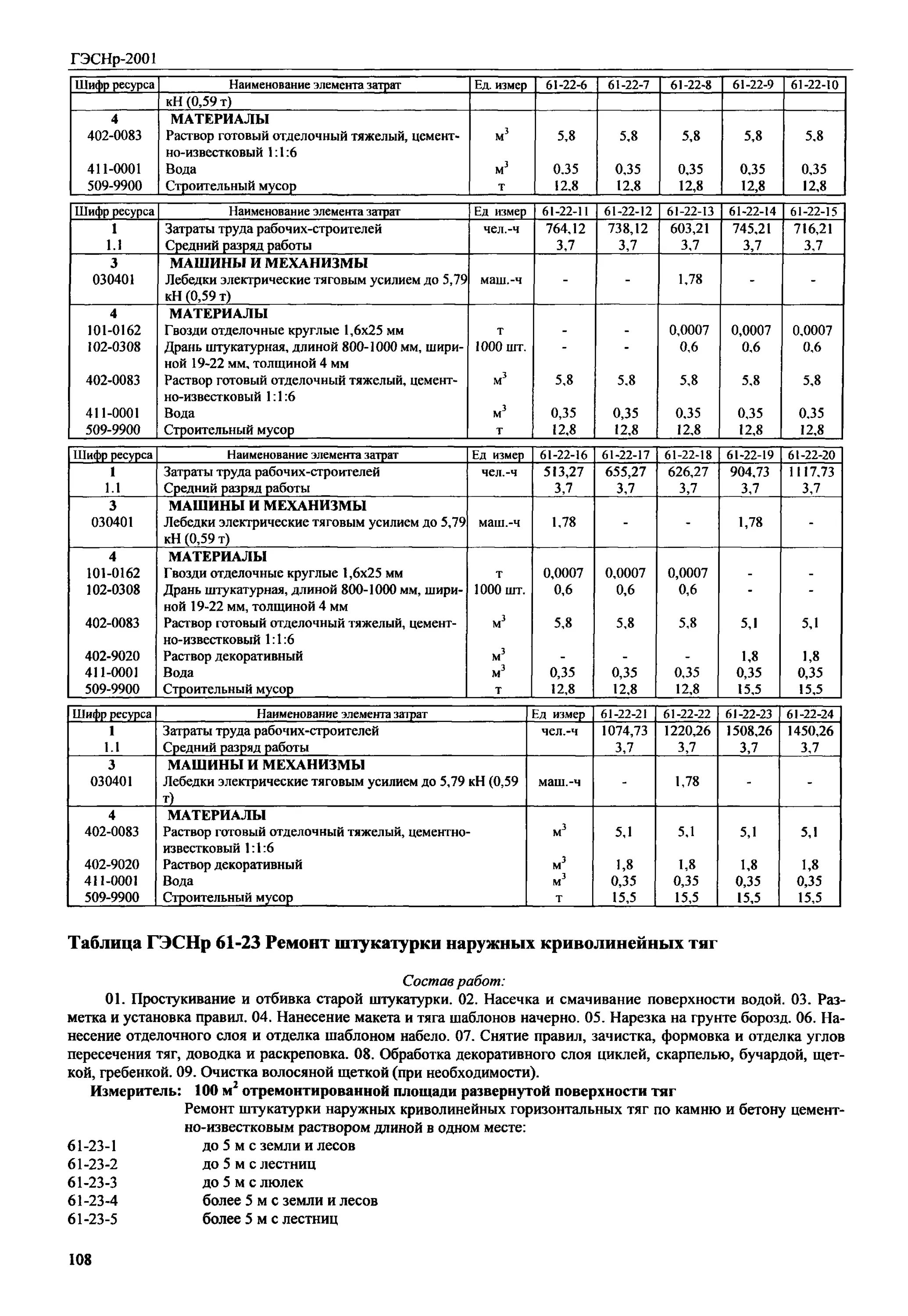 ГЭСНР-2001. Ремонт штукатурки наружных криволинейных тяг. Раствор готовый отделочный тяжелый цементный 1:2 состав. Раствор готовый отделочный тяжелый, цементный 1:3. Раствор готовый отделочный тяжелый известковый