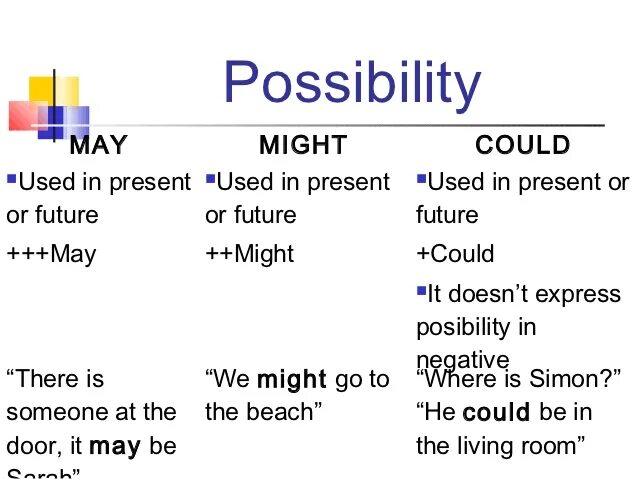 Might modal. Can could may might правило. may might could разница. разница между can could may might. can и might различия.