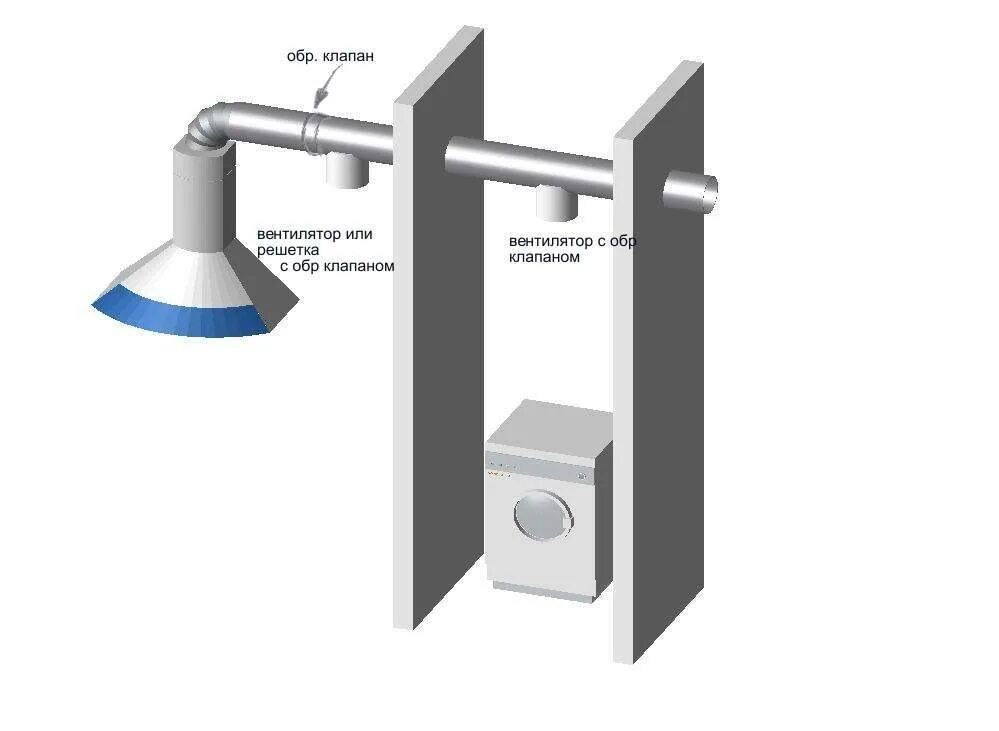 Вентиляция в стене ванной. Схема подключения кухонной вытяжки с обратным клапаном. Вытяжка для кухни с обратным клапаном для вентканала. Вытяжка принудительная и естественная с обратным клапаном. Вытяжка из туалета с обратным клапаном схема.