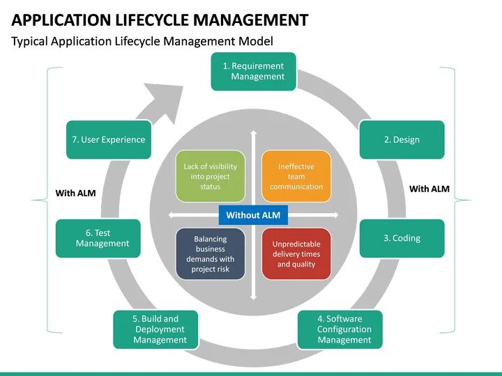 Application Lifecycle Management. Alm система. Alm риски это. Software configuration Management. App models user users