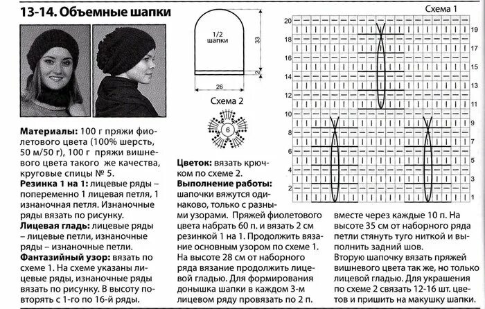 Объемные шапки схемы описание. Объемная шапка схема. лицевая вязка шапки схема. шапка изнанкой схема. шапка резинкой схема.
