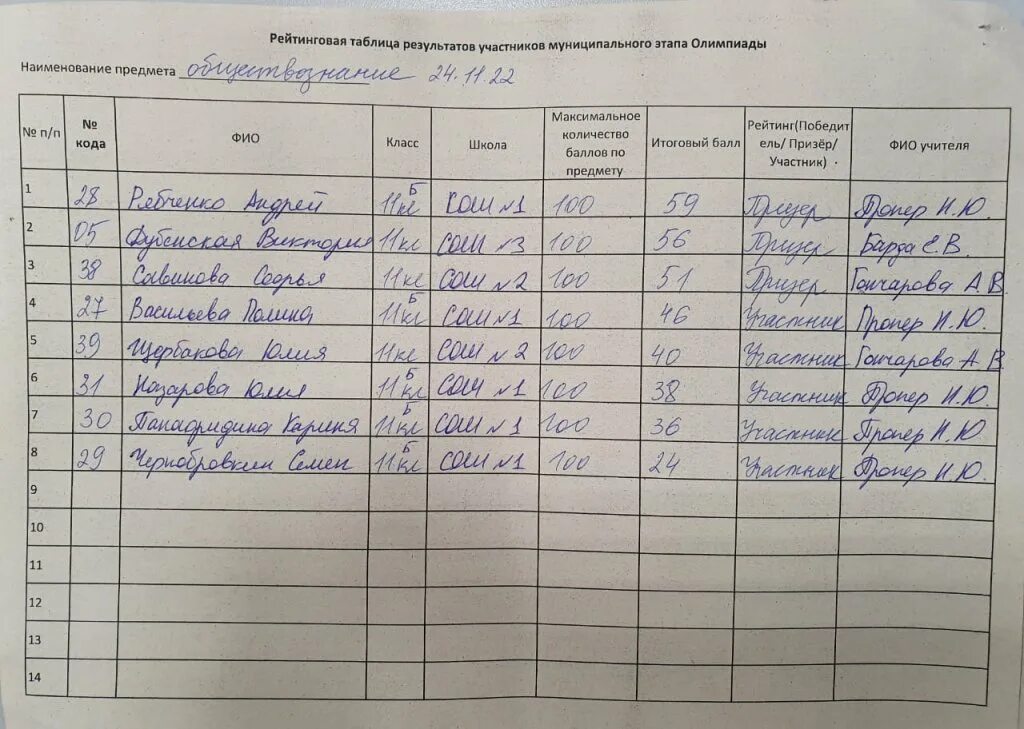 онлайн олимпиады для школьников 2023. всероссийская олимпиада школьников 2022-2023. результаты олимпиады школьников 2022 2023. муниципальный этап всероссийской олимпиады школьников. всероссийская олимпиада школьников 2022-2023.