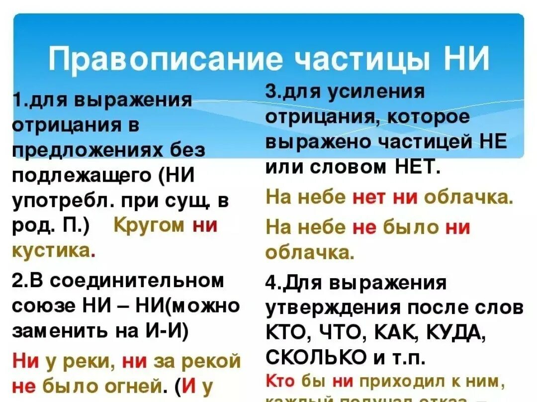 Правили не ни. Правописание частиц. Написание частицы ни. Правописание частиц не и ни. Правописание частиц не и ЕИ.