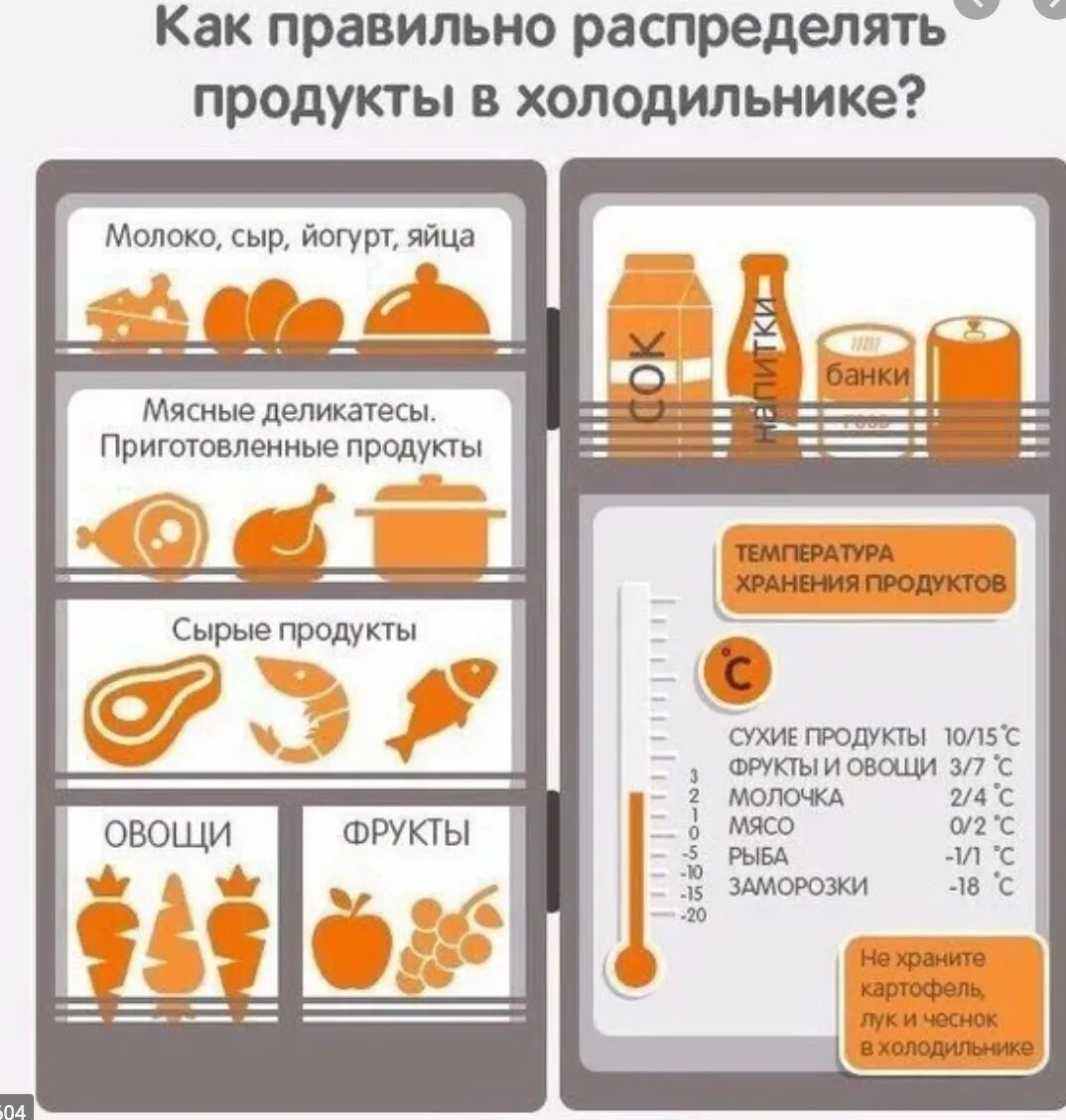 Неправильное товарное соседство. Правильное хранение продуктов в холодильнике. Правильное размещение продуктов в холодильнике. Как правильно распределить продукты в холодильнике. Правильное хранение пищи в холодильнике.