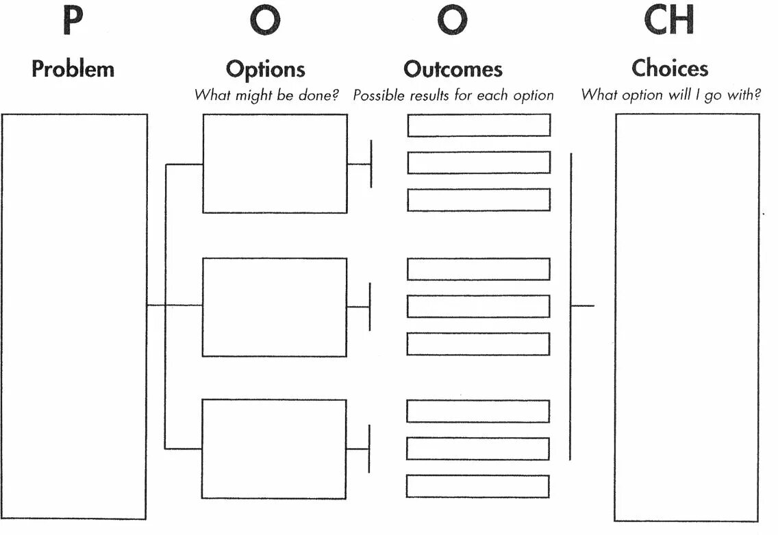 May be done. Problem solving activities. Графический органайзер four Corner Organiser. Problem solving graphic. Disadvantages of graphic Organizers.