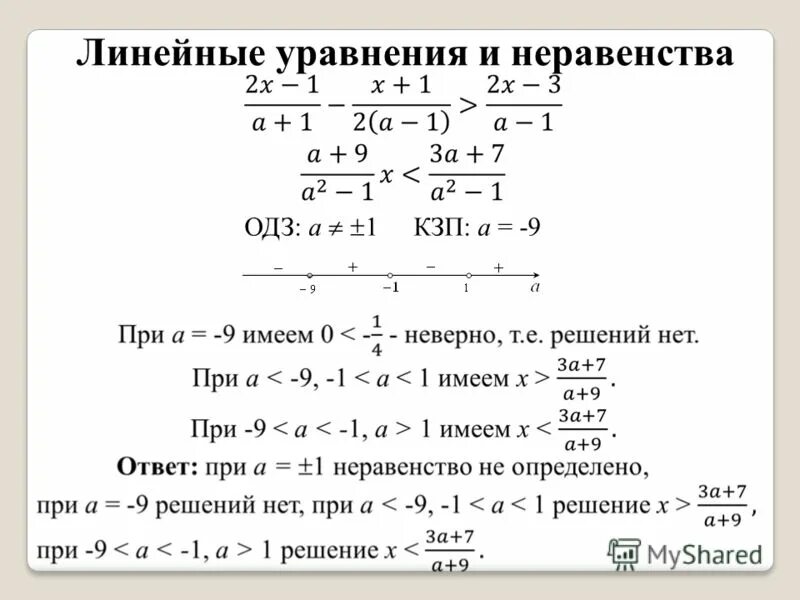 Проект решение задач с параметрами
