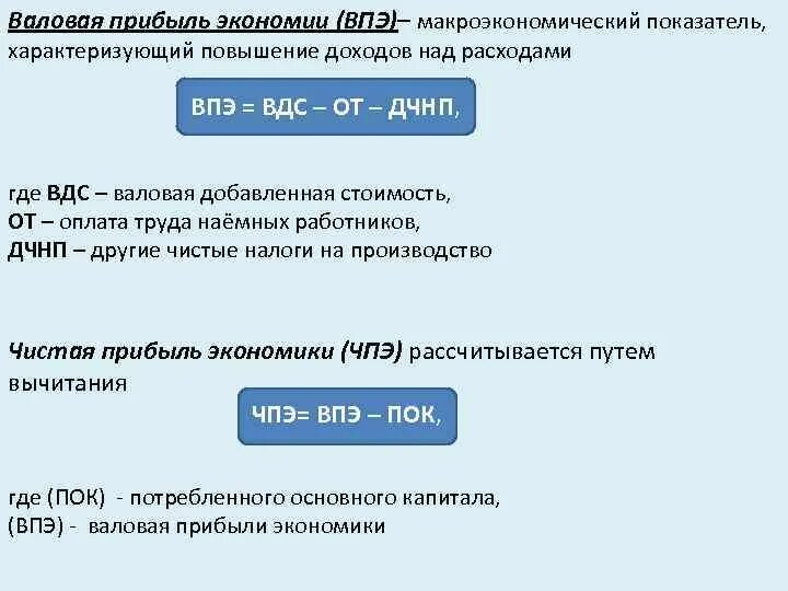 Ип валовой. Показатель «Валовая прибыль» означает:. Валовая прибыль экономики. Валовая прибыль экономики формула. Валовая прибыль экономики (ВПЭ).