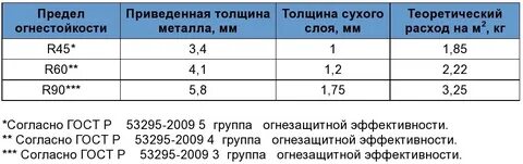 Толщина слоя металла