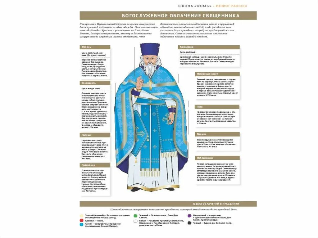 Облачение священника православной церкви таблица. Цвета облачения священнослужителей православной церкви. Облачение митрополита православной церкви. Цвета облачения священнослужителей православной церкви таблица. Торжество православия цвет облачения