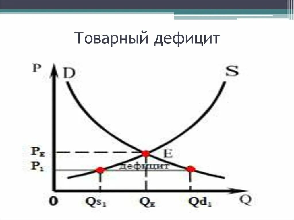 Товарный дефицит график. Дефицитный спрос. График дефицита товара. Товарный дефицит рисунок.