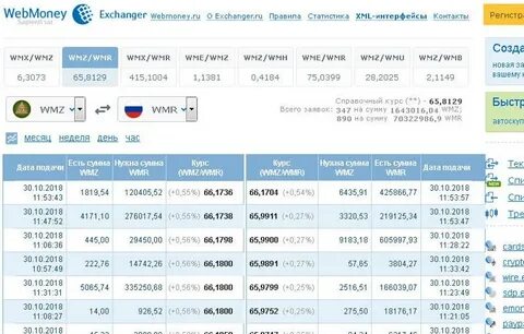 Перевожу деньги на вебмани