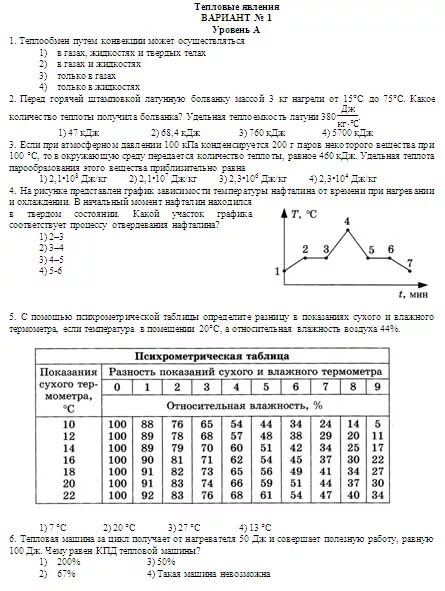 Контрольная работа физика 8 класс тепловые явления