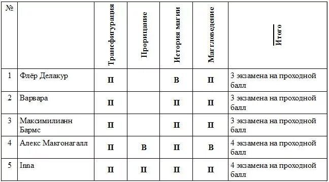 Тест на факультет. Тест на факультет