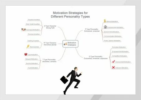 Интеллектуальная мотивация