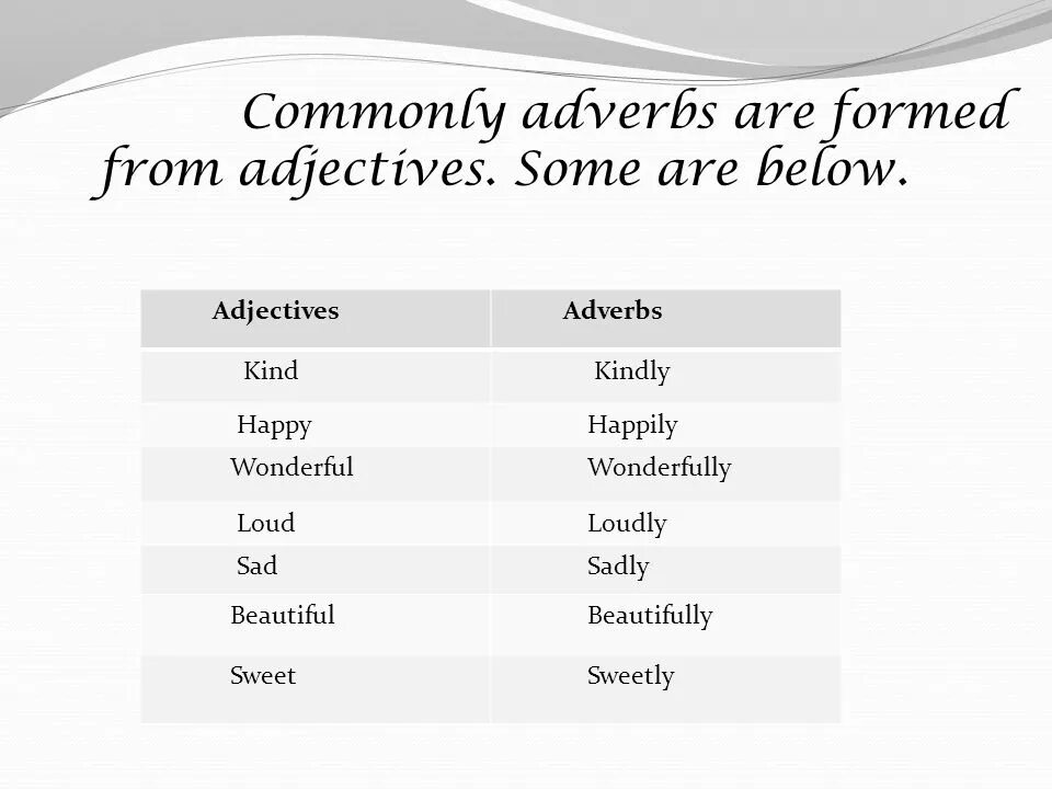 Adverbs of manner правило. Form adverbs from the adjectives правило. Forming adverbs from adjectives. Adverb Basic. Form adverbs from the adjectives