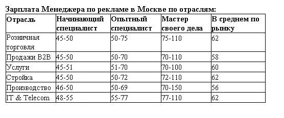 Средняя заработная плата в санкт петербурге. Клад начальника отдела кадров. заработная плата начальника отдела кадров. зарплата руководителя отдела. заработная плата руководителя отдела персонала.