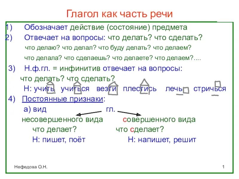 Глаголы обозначающие основное действие. Глагол как часть речи. Глагол как часть речи как обозначается. Глаголе как части речи. Глагол это часть речи.