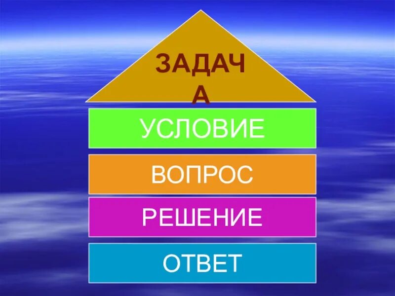 Вопрос 1 вертикальное ответ. Задача условие вопрос. Из чево состаит задача. Условие вопрос решение ответ. Структура задачи.