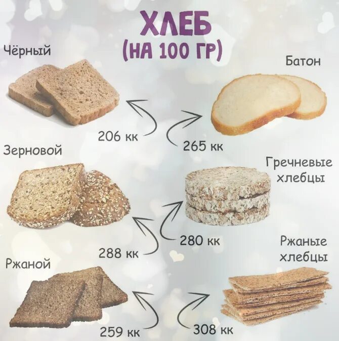 Хлеб при похудении. Продукты заменяющие хлеб. Хлеб при ПП. Хлебцы при похудении.