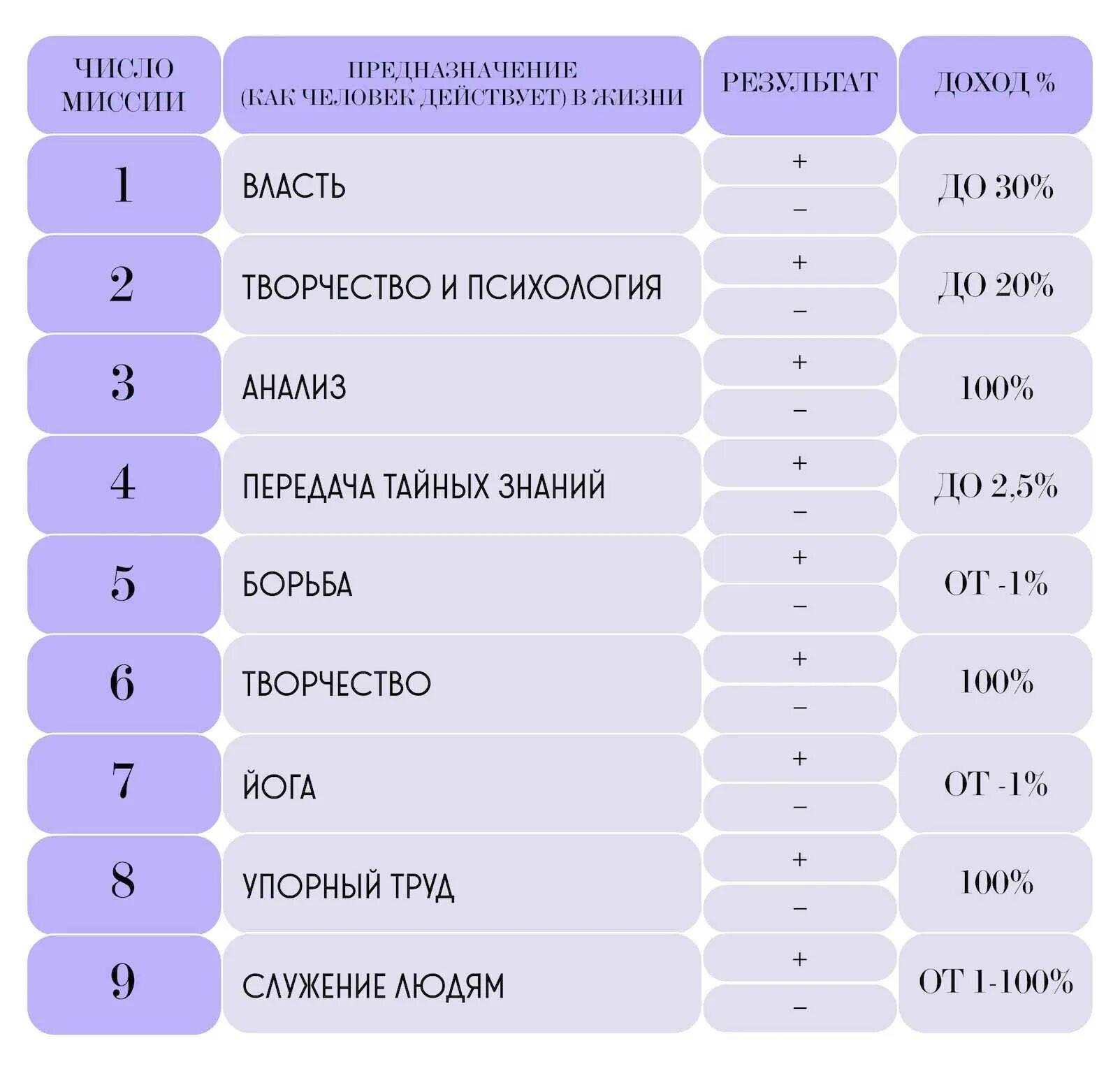 Сумма цифр даты рождения. Число миссии. цифры сюцай миссия. наука сюцай. сюцай число миссии 8.