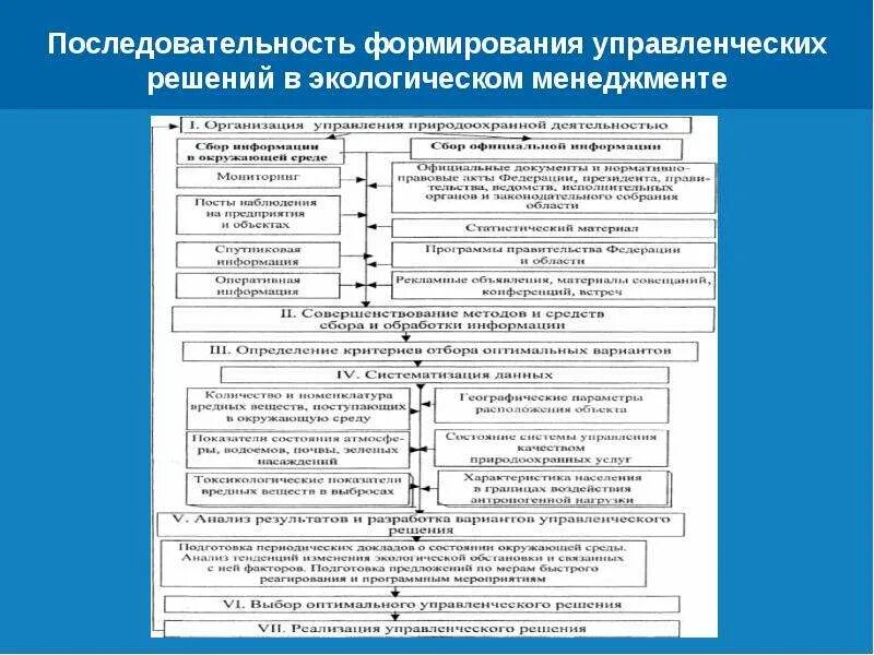 Создание последовательностей