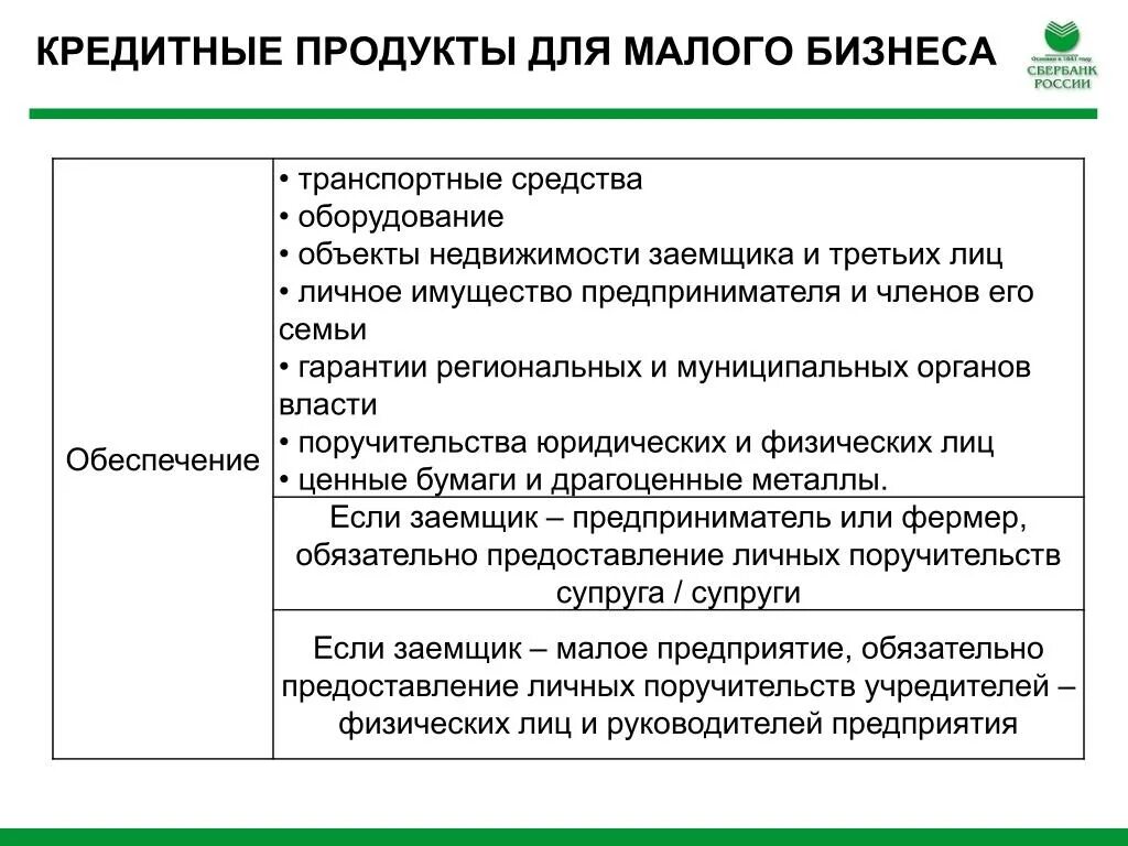 Банковских продуктов и услуг. Кредитный продукт банка это. Основные банковские продукты. Банковские продукты банка. Кредитный продукт банка это.