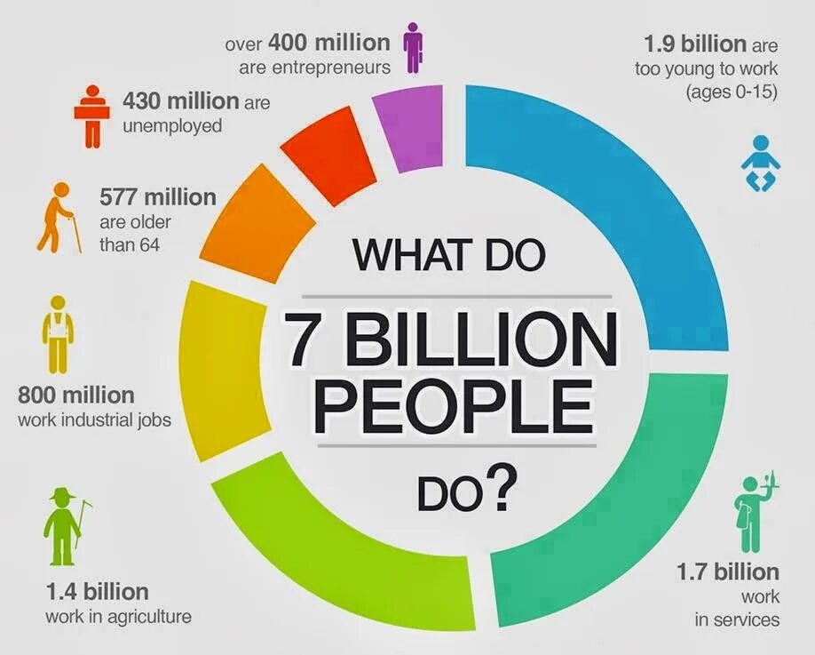 How many people in the world. Инфографика. Инфографика люди. Интересная инфографика. Инфографика в журнале.