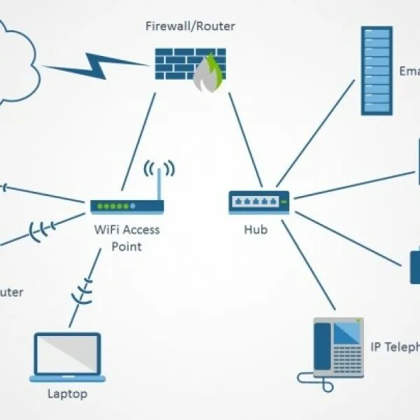 Сервер через вай фай. Маршрутизатор и файрвол. брандмауэр роутер. wifi сервер. нетворк графикс.