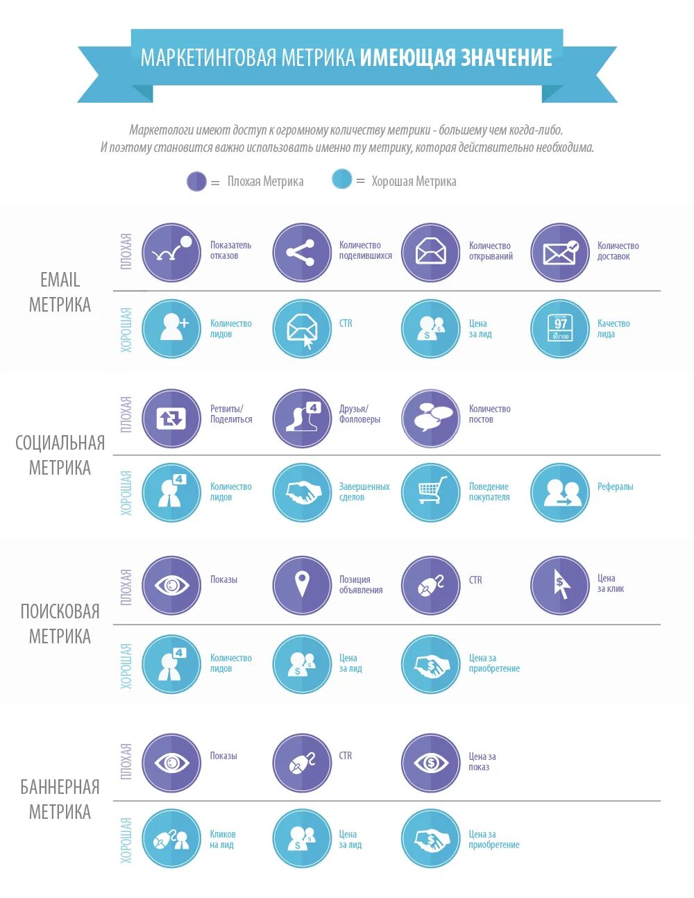 Метрика kpi. Метрики для анализа эффективности интернет маркетинга. Основные метрики в интернет маркетинге. Ключевые маркетинговые метрики. Основные метрики в маркетинге.