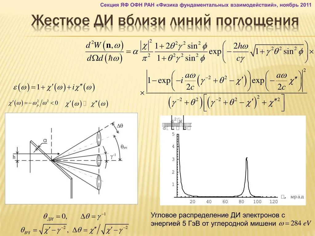 Угол распределения