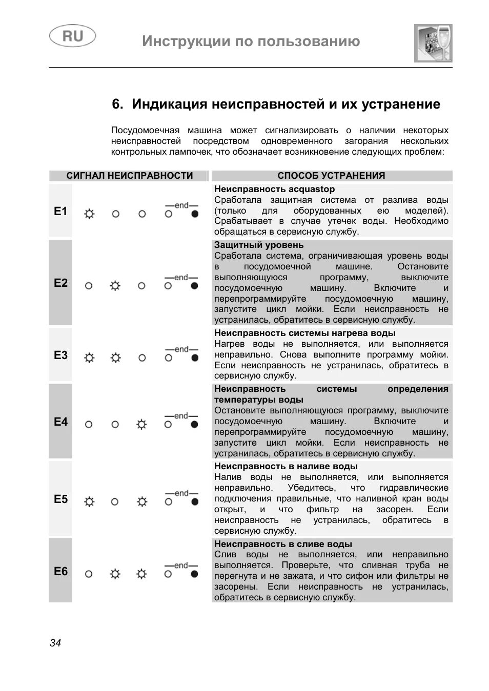 Таблица ошибок посудомоечной машины самсунг. Коды ошибок ПММ Gorenje без дисплея. Посудомоечная машина Gorenje индикаторы. Коды ошибок посудомоечных машин