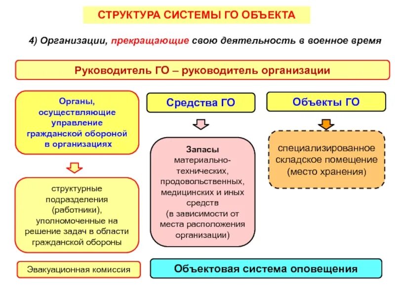 Прекратить работу на предприятиях