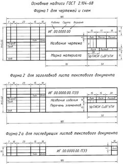 Заполнение формата