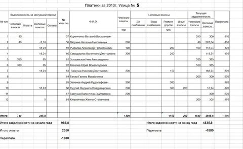 Ведомость доходов