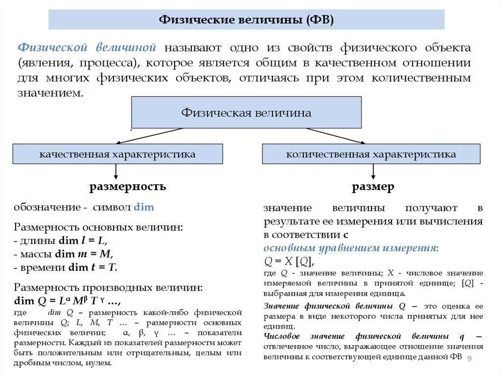 Примером физической величины является. Что является физической величиной. размерность производных величин. значение фв физика. чем отличается величина от фв?.