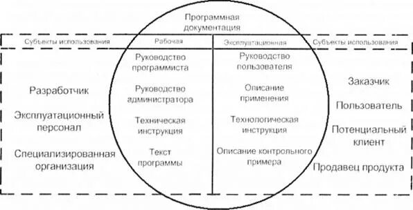 Комплект программной документации. Комплект программной документации