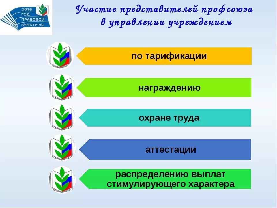 Ли профсоюз. Профсоюз презентация. презентация профсоюзной организации. участие в первичной профсоюзной организации. схема профсоюза.