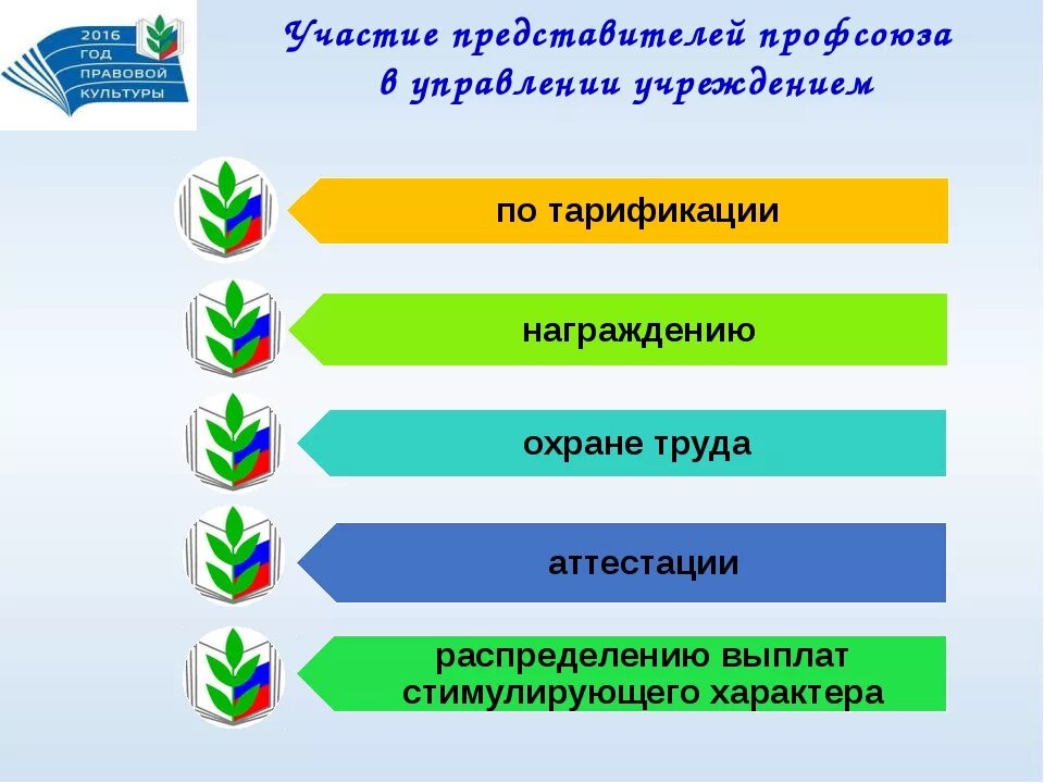 Профсоюз презентация. Презентация профсоюзной организации. Участие в первичной профсоюзной организации. Направления работы профсоюза образования. Профсоюз социальное учреждение