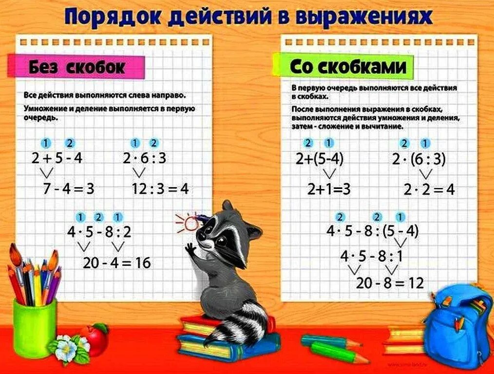 Объясни порядок выполнения действий выполни вычисления. Порядок выполнения действий. порядок действий в математике. порядок действий в выражениях. порядок выполнения действий в математике.