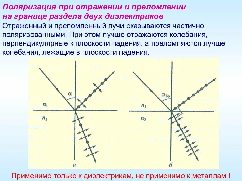 Почему свет преломляется на границе. Поляризация света на границе раздела сред. Поляризация при отражении и преломлении от диэлектриков. Поляризация света при преломлении на границе двух диэлектриков. Поляризации при отражении и преломлении на границе двух диэлектриков.