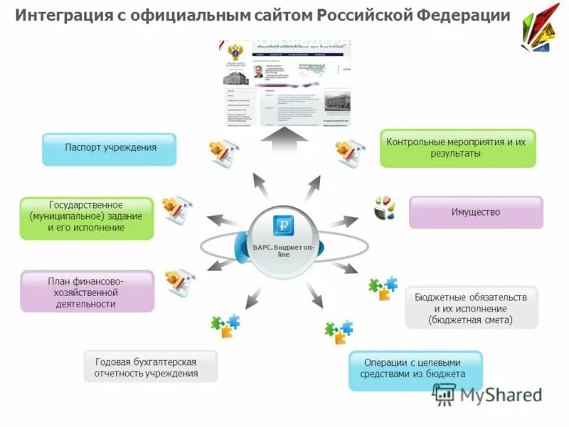контрольная работа по теме бюджет 3 класс. сбо семейный бюджет. структура государственных финансов рк. бюджет контрольная работа. бюджет контрольная работа.