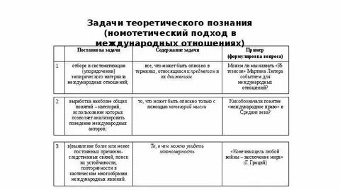 Задача международных отношений