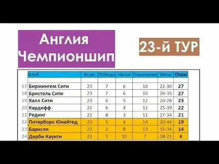 Англия шип таблица