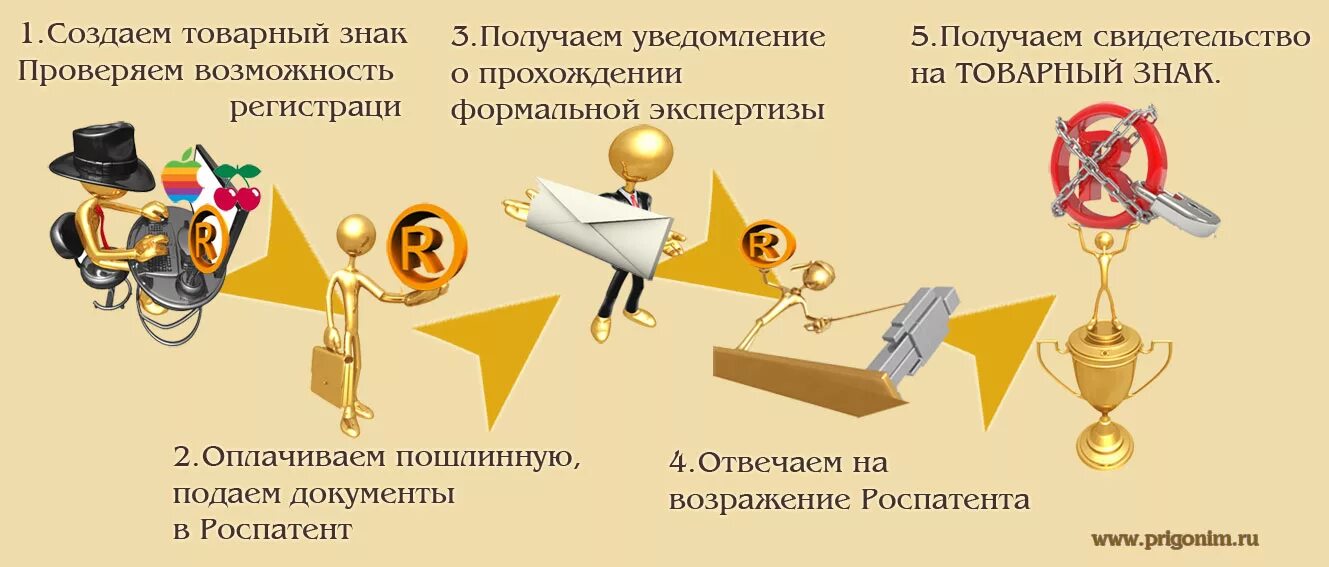 Регистрация товарного знака 2024. Проверка товарного знака. Разработка товарного знака. Регистрация товарного знака. Охрана товарного знака.